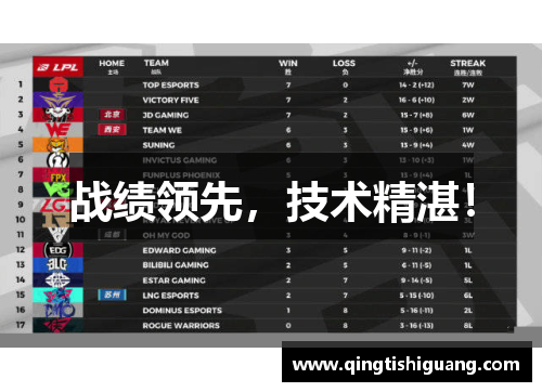 战绩领先,技术精湛!